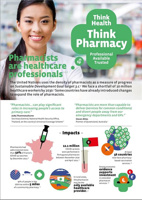 Join FIP’s Think Health, Think Pharmacy Campaign - FIP - International
