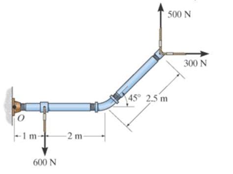 F47 Determine The Resultant Moment Produced By The Forces About Point