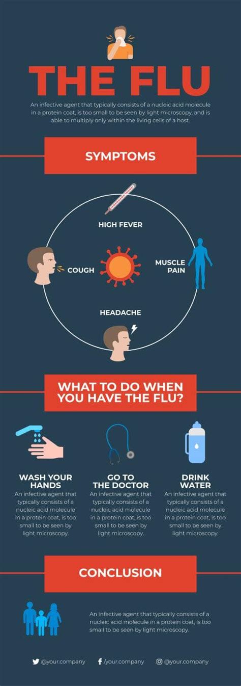 flu pandemic illness infographic template infografolio