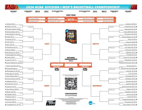 March Madness 2024 Dates TV Schedule Locations For NCAA Women S