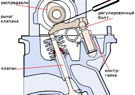 Регулировка клапанов ваз 2107 инжектор своими руками схема