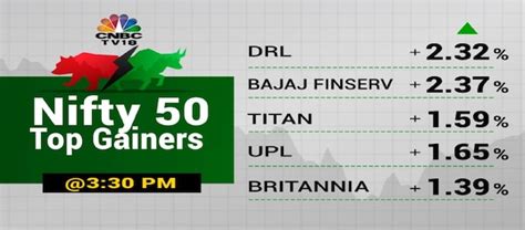 Stock Market Highlights Sensex Nifty 50 End At Record Closing Highs