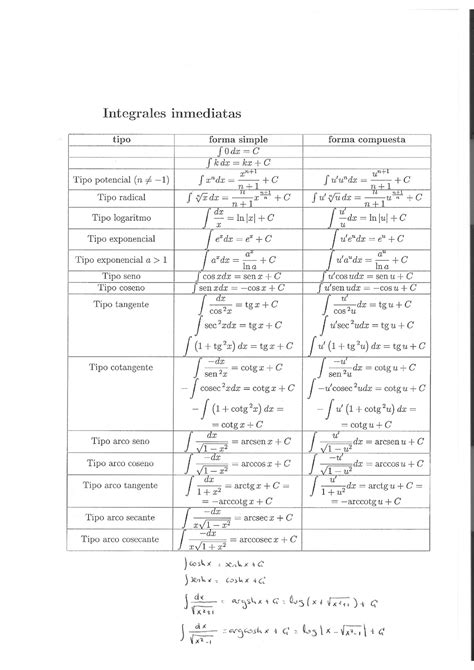 Tabla De Integrales Inmediatas Integrales Inmediatas Tipo Forma