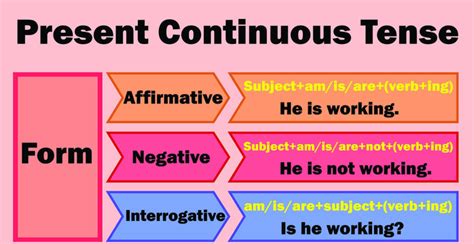 Diferencias Entre El Present Simple Y El Present Continuous En Inglés