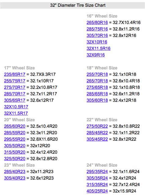 16 Tire Size Conversion Chart Tire Sizes 16 Rim Ringz