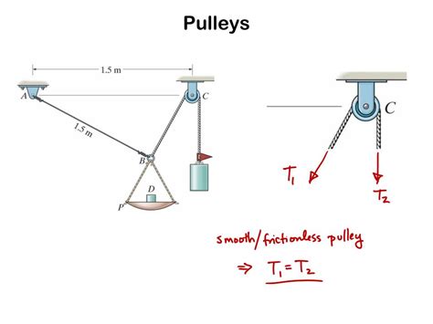 Ppt Equilibrium Of A Particle The Free Body Diagram And Coplanar Force