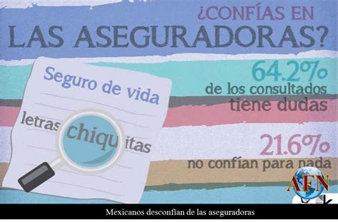 Mexicanos Desconfían De Las Aseguradoras