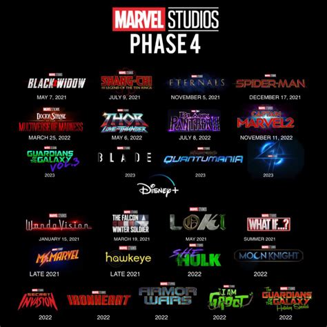 New movies will soon feature more marvel characters l 27