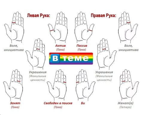 Значение колец на руке | Интересные факты, Лгбт, Мемы