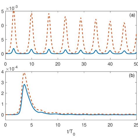 Dispersion relation for gravity-capillary waves propagating at the ...