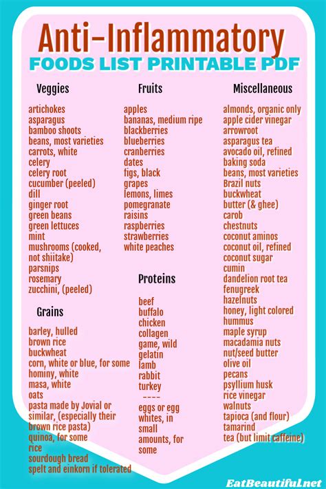 Printable Inflammatory Foods Chart Printable Computer Tools