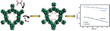 Enhanced Proton Conductivity Of A Mof Framework Through Anchoring