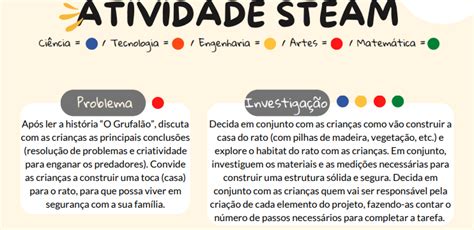 Atividades STEAM para Educação pré escolar KOKORO