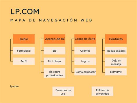 Qué es un mapa de navegación web y cómo crearlo con ejemplo