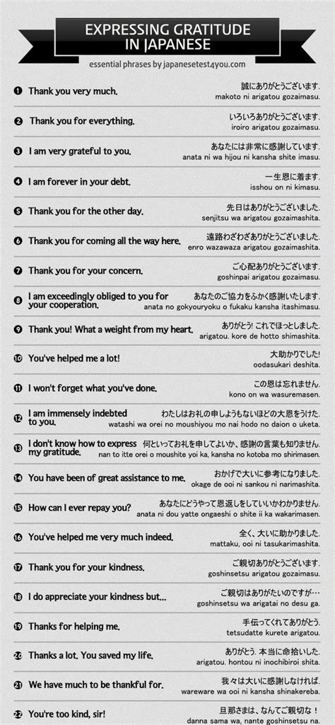 Express Gratitude in Japanese in 2024 | Japanese phrases, Basic ...
