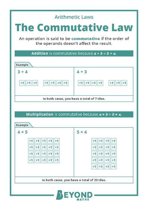 Commutative-associative-and-distributive-laws-display-pack ver 1
