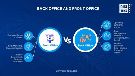 Backoffice Ou Back Office - Back Office Services: Definition, Examples & Outsourcing Guide 2026