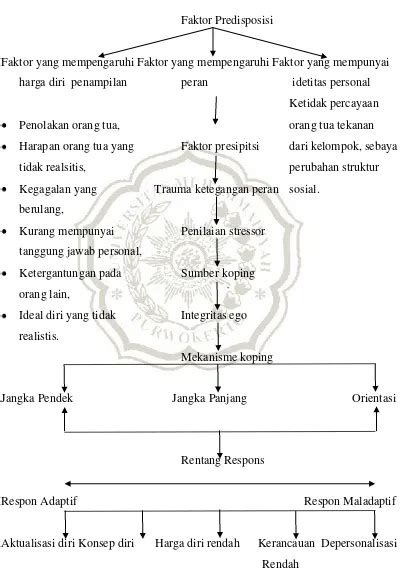 BAB II TINJAUAN TEORI A KONSEP DASAR TENTANG HARGA DIRI RENDAH 1