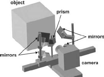 flexible  mirror system   scientific diagram