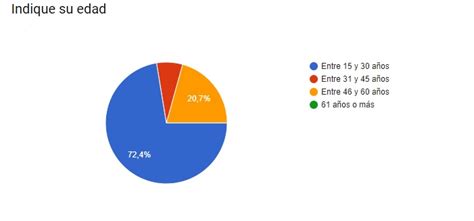 Pap Soy Gay Comunica