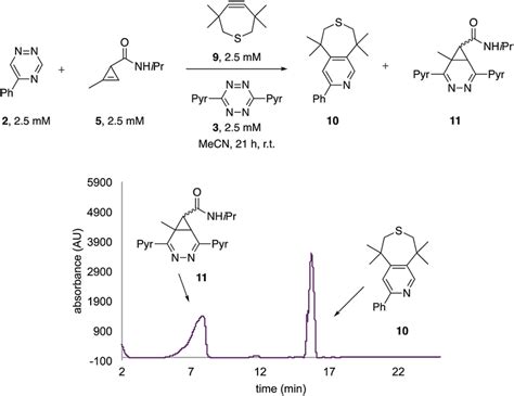 Orthogonal 4 2 Cycloadditions All Reagents 25 Mm Were Combined