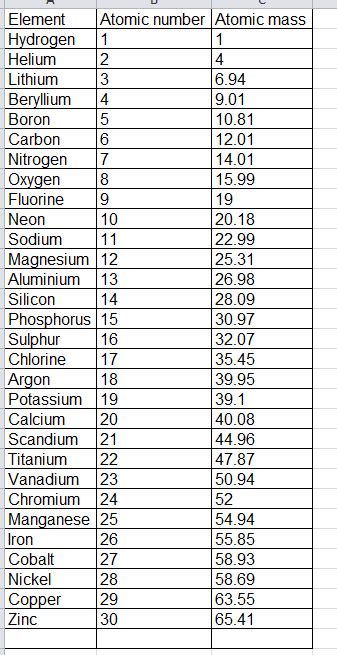 Symbols That Represent The Elements