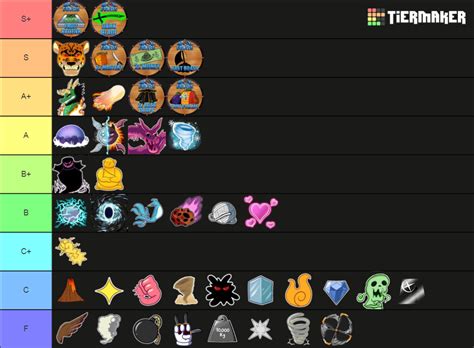 Blox fruits: fruits and gamepasses Tier List (Community Rankings) - TierMaker