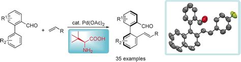 Atroposelective Synthesis Of Axially Chiral Biaryls By Palladium