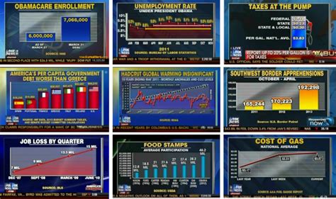 How To Lie With Charts — Analythical by Stephen Tracy