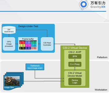 XR Verification, Palladium, Performance , Debug, Cadence, Emulation ...