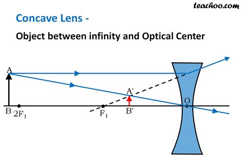 Convex Lens Ray Diagram Image Formation Table Teachoo
