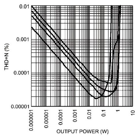 Hi-End усилитель для наушников на микросхемах | РадиоГазета ...