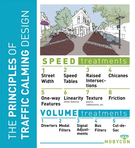 Good speed by design: A network approach to traffic calming - Mobycon