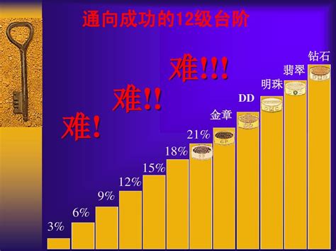 通向成功的12级台阶 word文档在线阅读与下载 免费文档