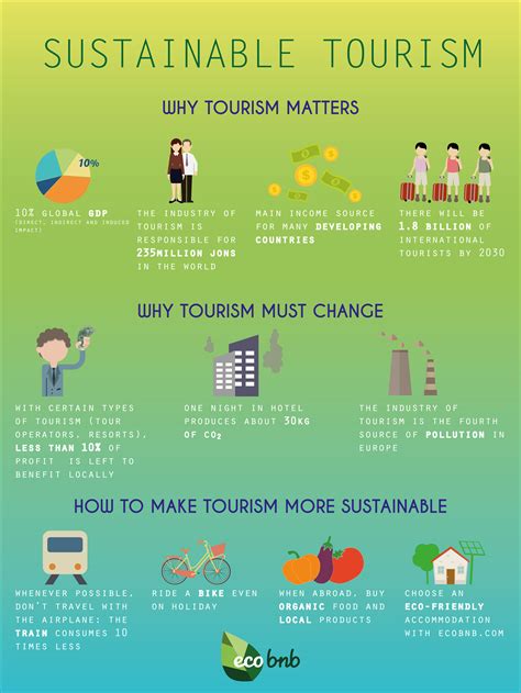 What Sustainable Tourism Is + Why It Is The Most Important