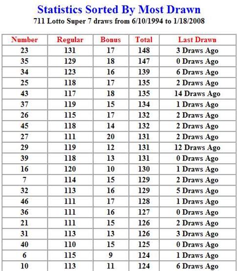 How Do You Pick Your Lottery Numbers And Has It Helped Page 1