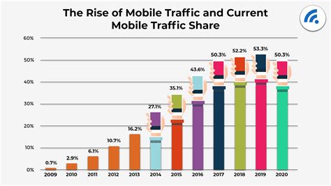 Key Internet Statistics To Know In Including Mobile