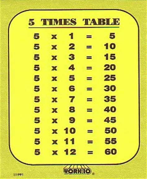 multiplication chart   cubenelo