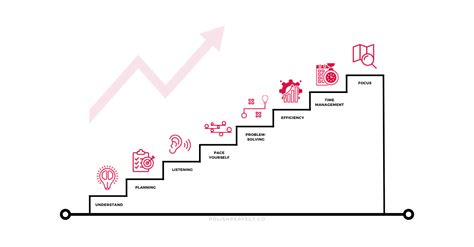 reasons  preparation  important   success