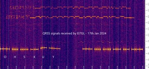 Ei Gl A Diary Of Amateur Radio Activity