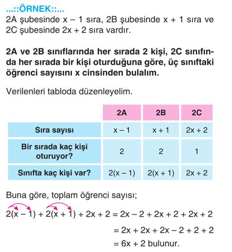 S N F Matematik Cebirsel Fadelerle Lemler Konu Anlat M Tam