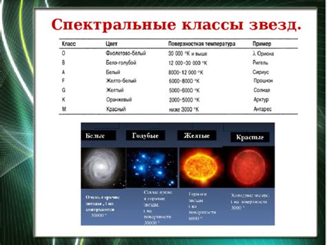 Звезды презентация