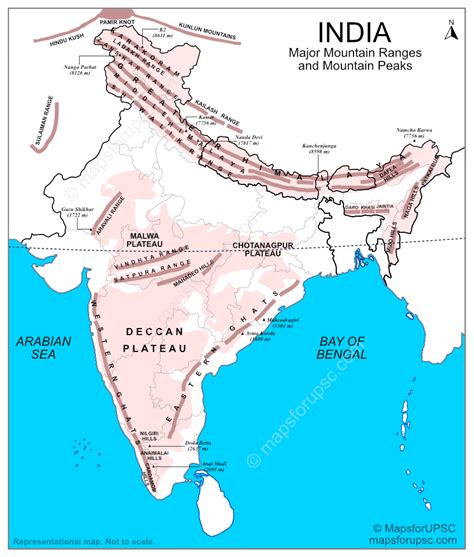 Major Mountain Ranges In India And Highest Peaks Pdf Map