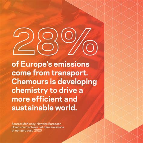 #hydrogen #sustainablechemistry | The Chemours Company in Europe