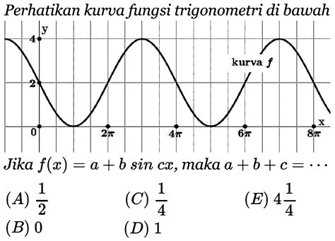 Lukislah Grafik Tiap Fungsi Trigonometri Berikut Dalam Do