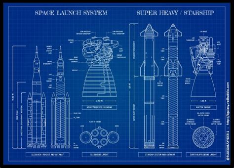 SLS vs Super Heavy / Starship (Blueprint by me) : r/spaceflight