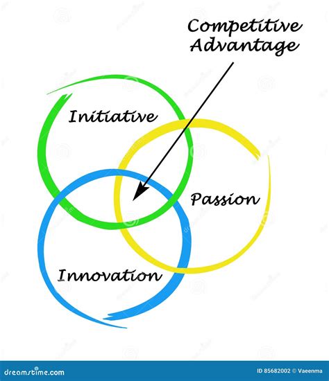 Competitive Advantage stock illustration. Illustration of innovation