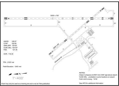 Council Bluffs Airport Authority