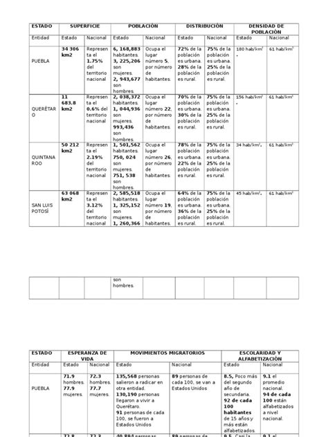 Pdf Cuadro Comparativo De Los Estados De Puebla Querétaro Quintana Roo Y San Luis Potosí