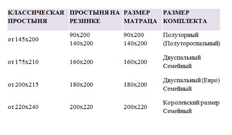 Размер простыни на двуспальную кровать. Российские и зарубежные стандарты